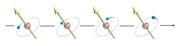 angular momentum currents