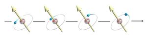 angular momentum currents