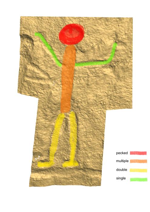 Common technique distribution in Chariot’s human figures