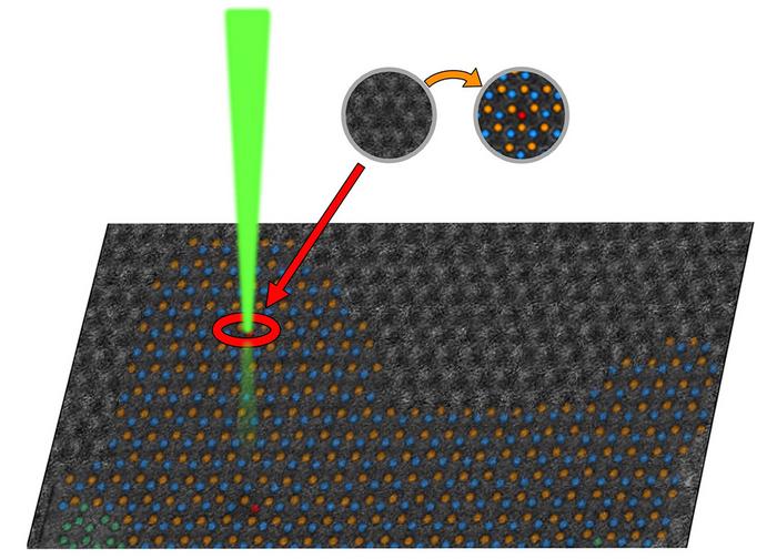 Performing electron microscopy measurements using deep learning