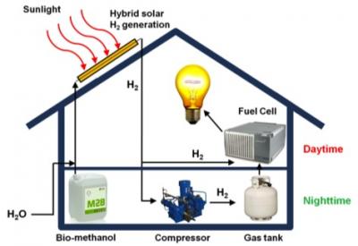 Hybrid System Schematic