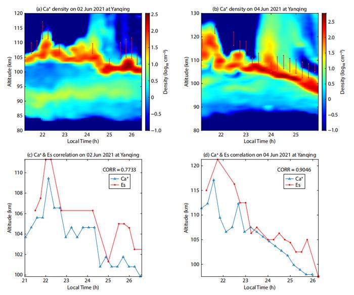 Correlation between the sporadic Ca+ layer and Es on June 2nd and June 4th, 2021