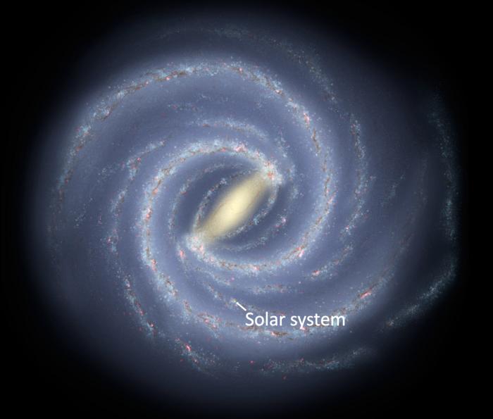 Fig.1: Artistic representation of the Milky Way. The position of the Solar System is pointed by a white row.