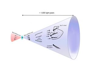 Outflow from Sagittarius A*