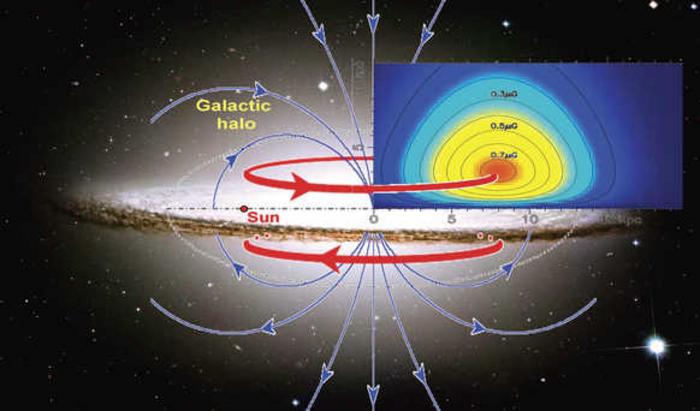 Milky Way halo