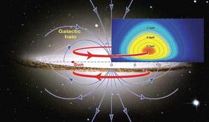 Milky Way halo