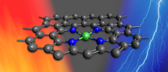 A single catalyst for CO2-to-fuel reactions driven by heat or electricity