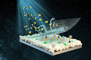 "Hydrophobic Molecular Sieve" Developed for Humidity-resistance Hydrogen Sulfide Sensor