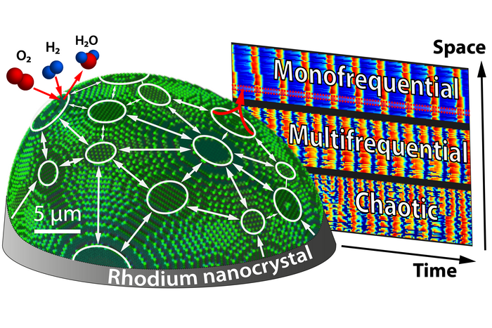 nanocrystal