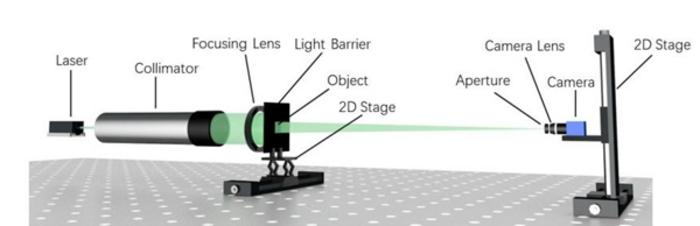 Research Enables High-Resolution Imaging of Moving Objects using Fourier Ptychographic Imaging