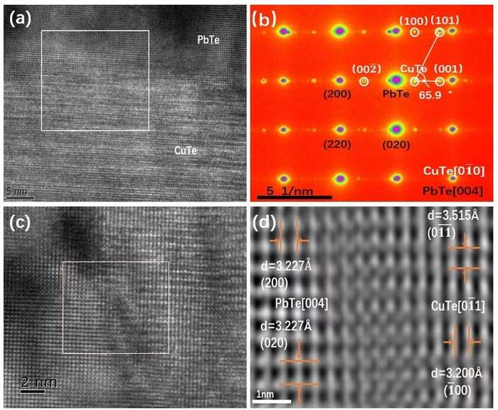 Researchers Optimized Thermoelectric Properties of Lead Telluride Material Systems