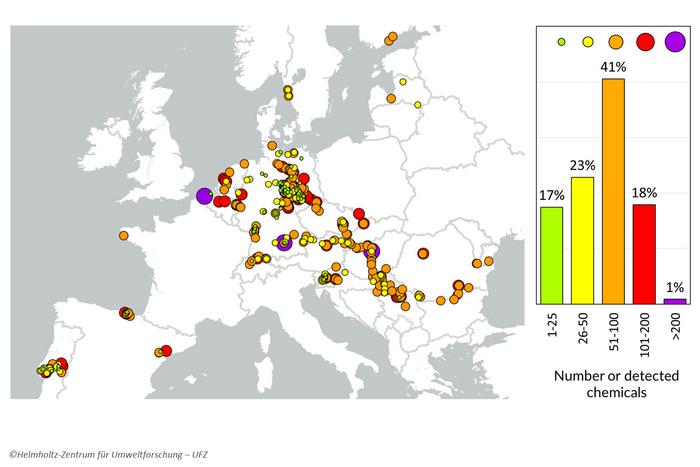 chemical pollution of European watercourses