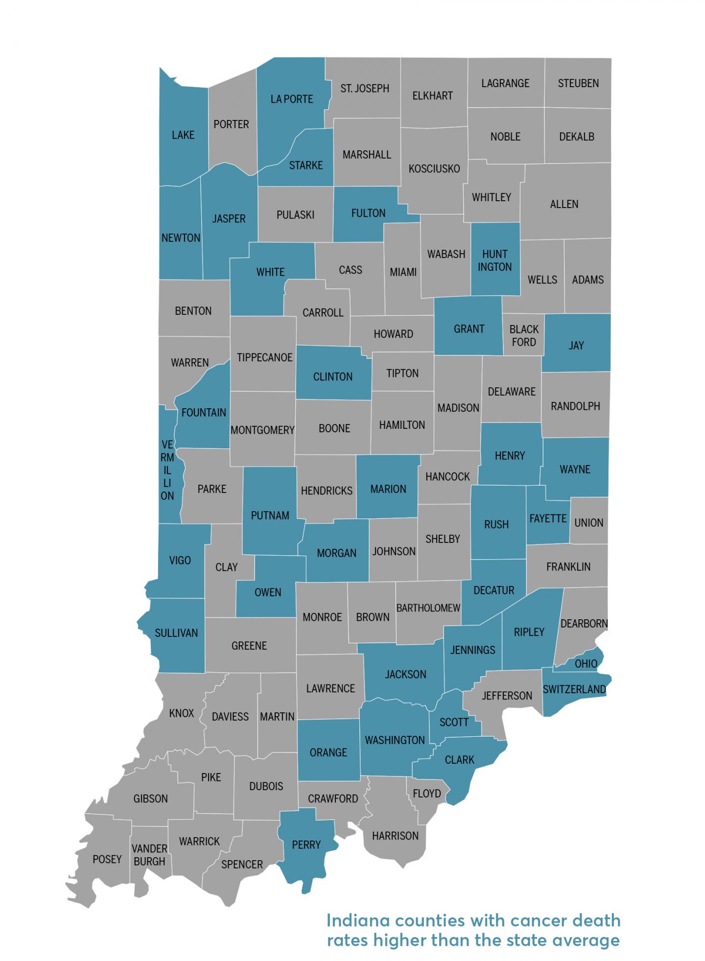 Striking Disparities in Health Behaviors and Screening in Indiana