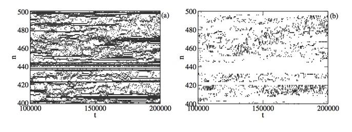 Figure 1: Spatiotemporal Evolution of a Portion of the Josephson Junction Chain