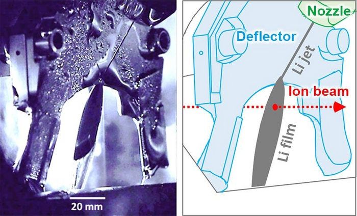 Innovative FRIB Liquid-Lithium Charge Stripper Boosts Accelerator Performance