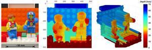 Lego character imaging