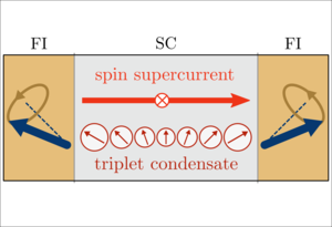 Spin supercurrent