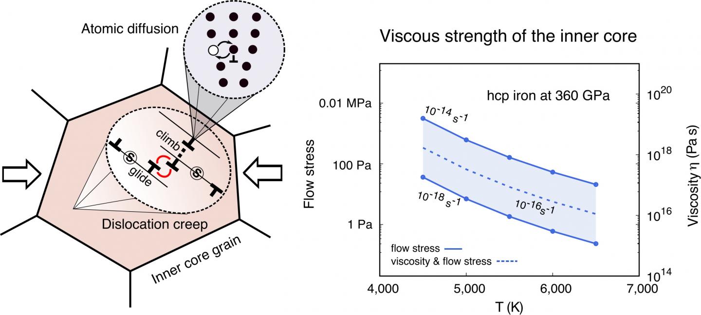 Image2: Viscosity of the inner core from intracrystalline plasticity