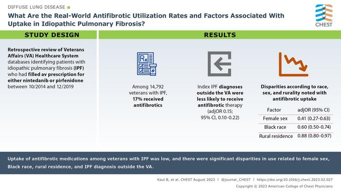 What Are the Real-World Antifibrotic Utilization Rates and Factors Associated With Uptake in Idiopathic Pulmonary Fibrosis?