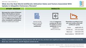 What Are the Real-World Antifibrotic Utilization Rates and Factors Associated With Uptake in Idiopathic Pulmonary Fibrosis?