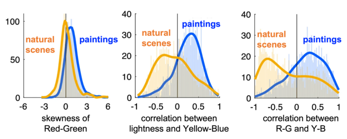 Comparison of the Distribution [IMAGE] | EurekAlert! Science News Releases