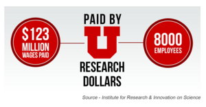 Wages paid by research dollars