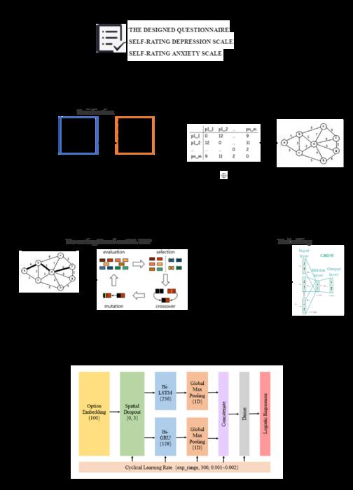 The processing flow of SEOE