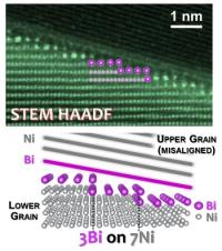 STEM HAADF (Scanning Transmission Electron Microscopic High-angle Annular Dark-field) Images 2