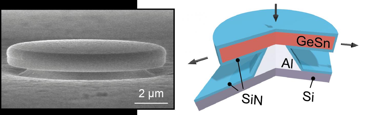 Laser Made of Germanium and Tin