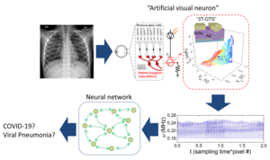 In-sensor computing technology