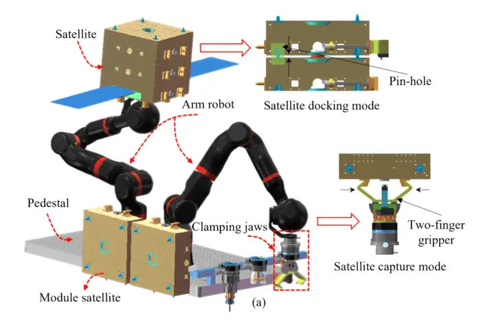 Satellite assembly ground verification platform and assembly process