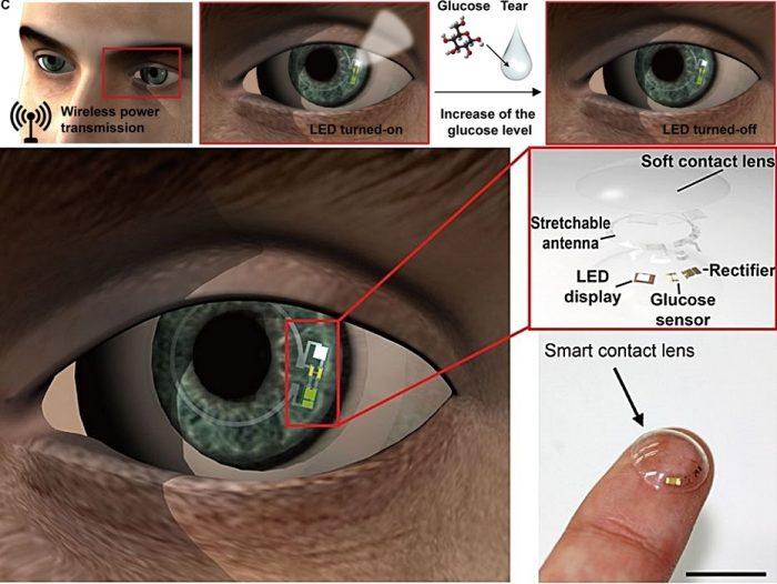 The New Smart Contact Lens by Korean Researchers