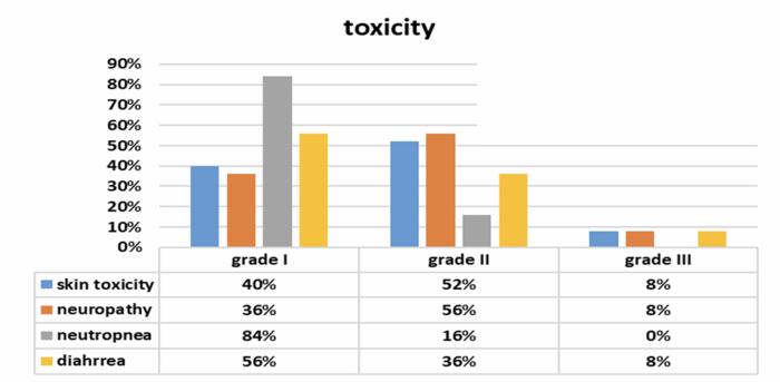 Could Panitumumab with very low dose Capecitabine be an option as a maintenance regimen