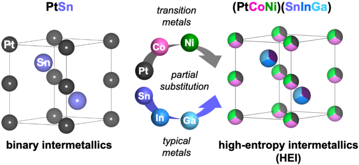 Structure Of The High Entropy [image] Eurekalert Science News Releases