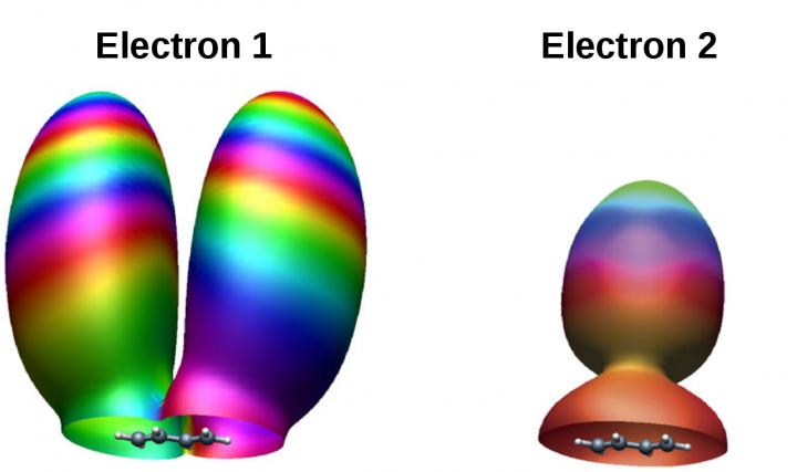 Figure 1 Continuum Electronic Wavepackets