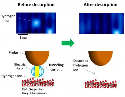 A New Chemical Reaction Pathway in Titanium Dioxide (1 of 2)