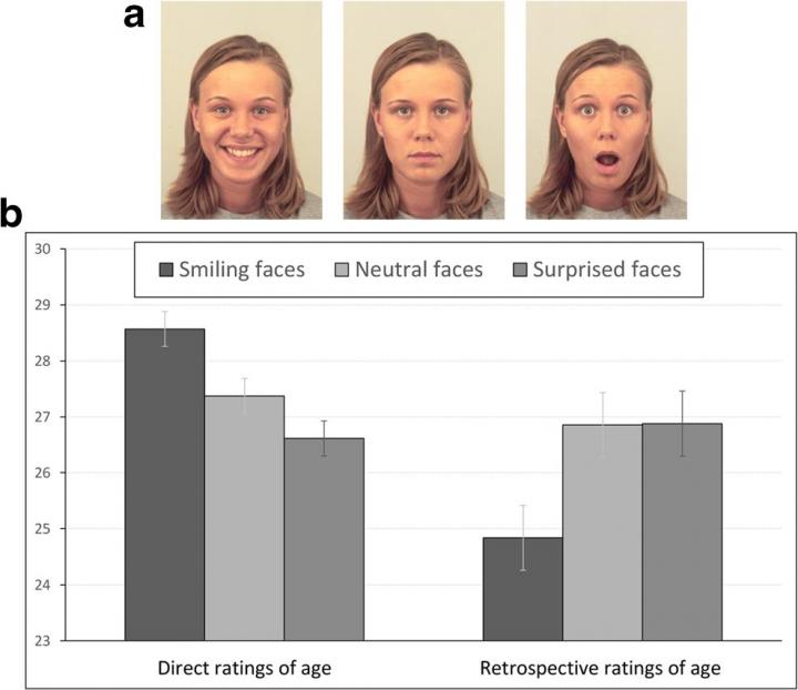 Smiling Makes You Look Younger? not So, Researchers Say