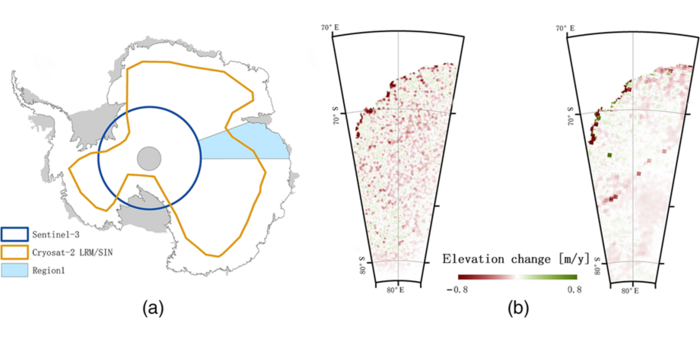 (a) Boundaries of Sentinel-3 (blue circle) and CryoSat-2 (yellow loop). The study region is indicated in light blue. (b) Comparison between the elevation changes in the study region extracted without filtering (left) and with filtering (right). Filtering removes outliers via data clustering, improving the accuracy of the results.