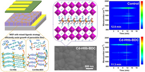 Metal-Organic Frameworks with Mixed-Ligands Strategy as Heterogeneous Nucleation Center to Assist Crystallization for Efficient and Stable Perovskite Solar Cells