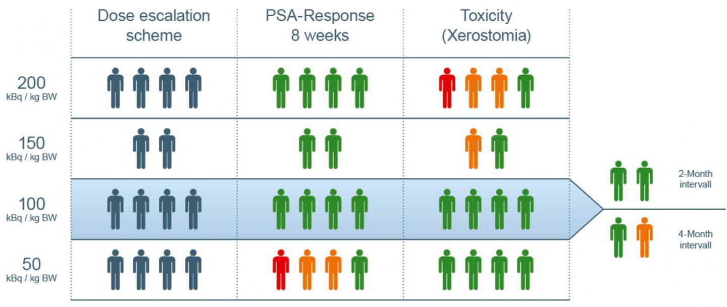 A Reasonable Treatment Corridor Between Insufficient Treatment Response and Intolerable Toxicity