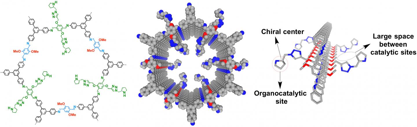Chiral Organocatalytic Functions Based on the Stable COFs
