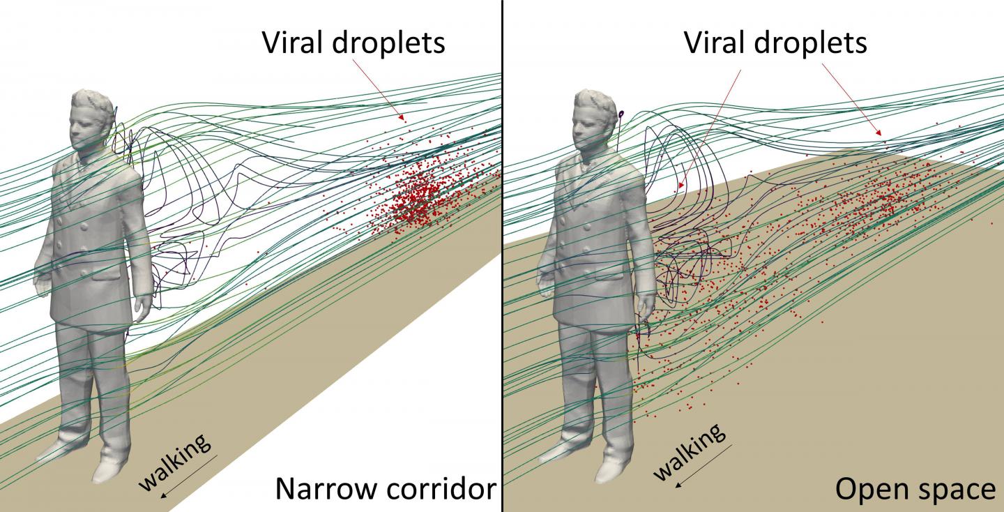 Cough-generated droplets from a walking individual