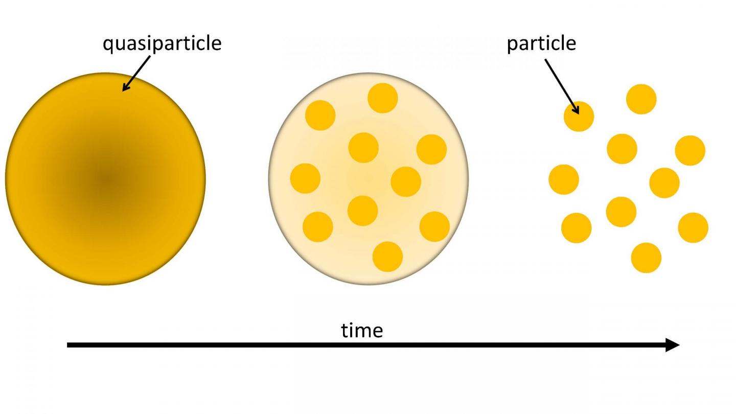 many-body dephasing