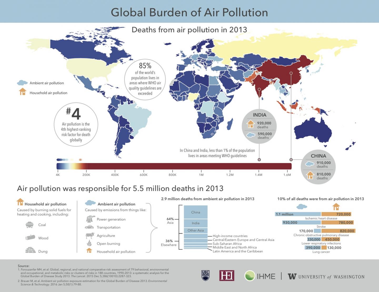 Global Burden of Air Pollution