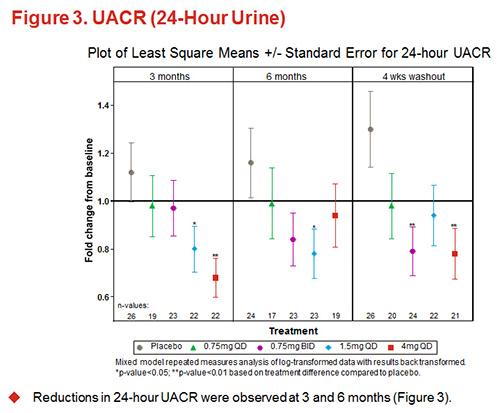 Baricitinib Clinical Trial Results