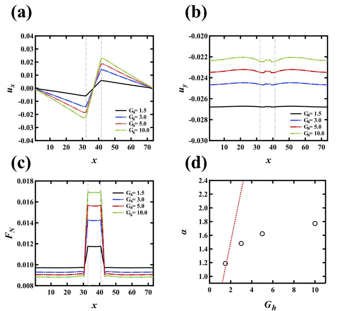 Reaction of a composite material under load.