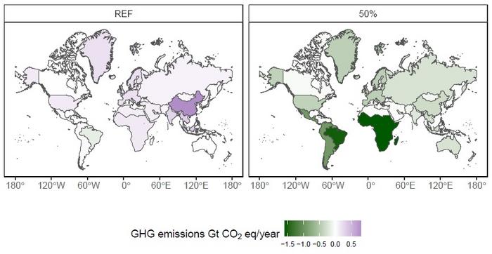 Change in emissions between 2050 and 2020 from agricultural and land use.