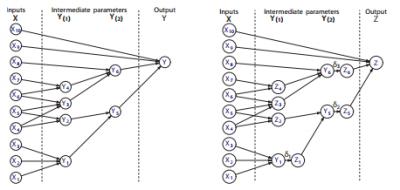 Structural Uncertainty in Computer Models