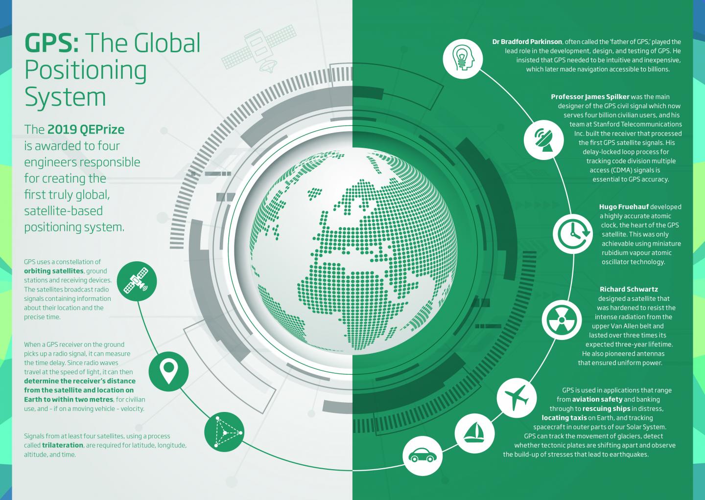 Infographic About the Developm [IMAGE] EurekAlert! Science News Releases