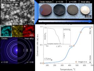 Synthesis of Fe-36Ni invar alloy